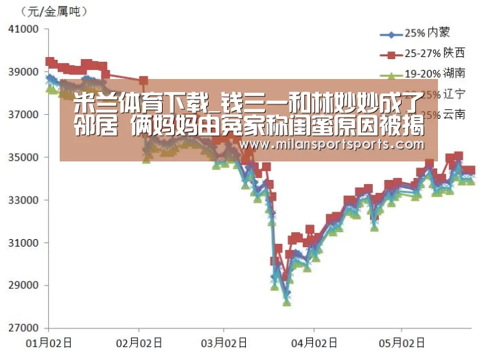 米兰体育下载_钱三一和林妙妙成了邻居 俩妈妈由冤家称闺蜜原因被揭(图2) 米兰体育网页版