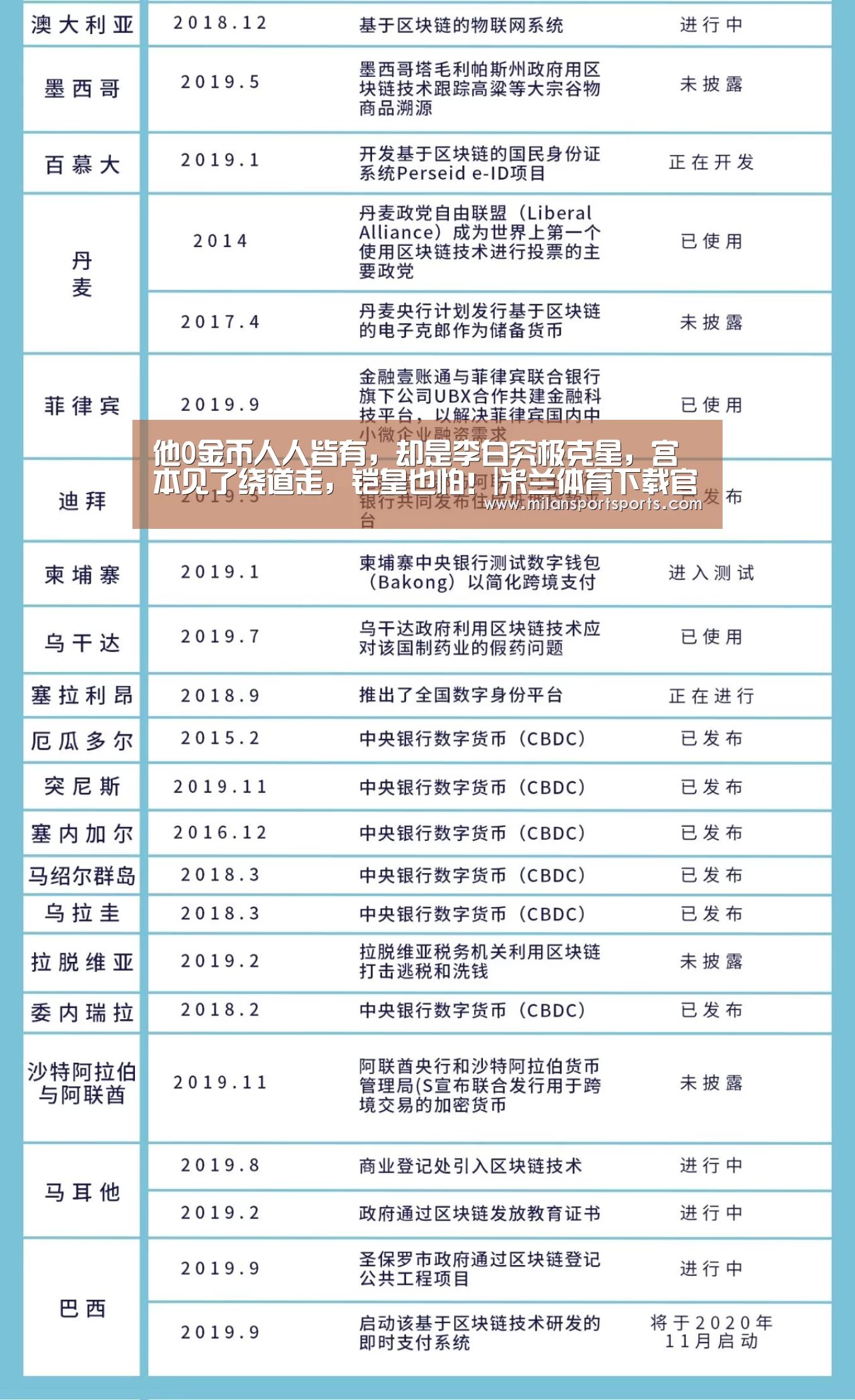 他0金币人人皆有,却是李白究极克星,宫本见了绕道走,铠皇也怕!|米兰体育下载官网(图1) 米兰体育下载